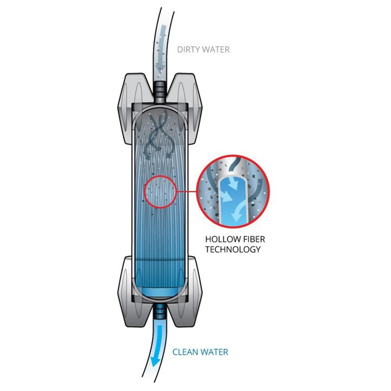 Platypus GravityWorks 4L Wasserfiltersystem Hohlfaser Backpacking